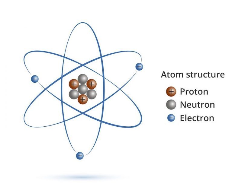 atom-structure-proton-neutron-electron-mithya-vedanta-768x640.jpg