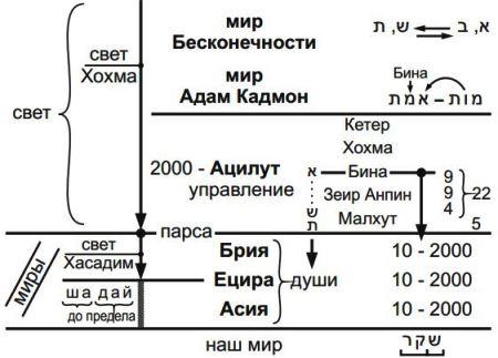 bukvy_rabbi_amnona_saba_chast_2_ris_3.jpg