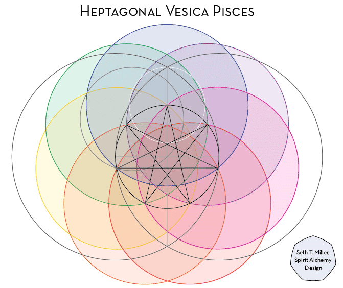 heptagon-vesica-pisces-sequence.gif