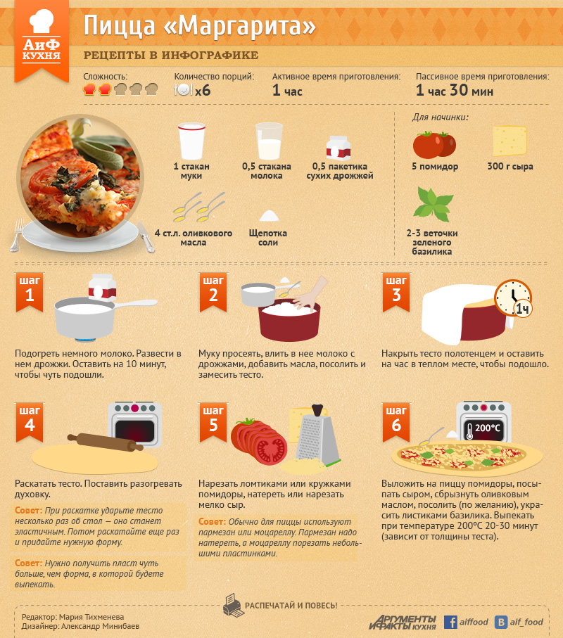pizza-margarita-infogr-upd.jpg