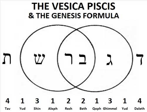 Vesica_Genesis.jpg